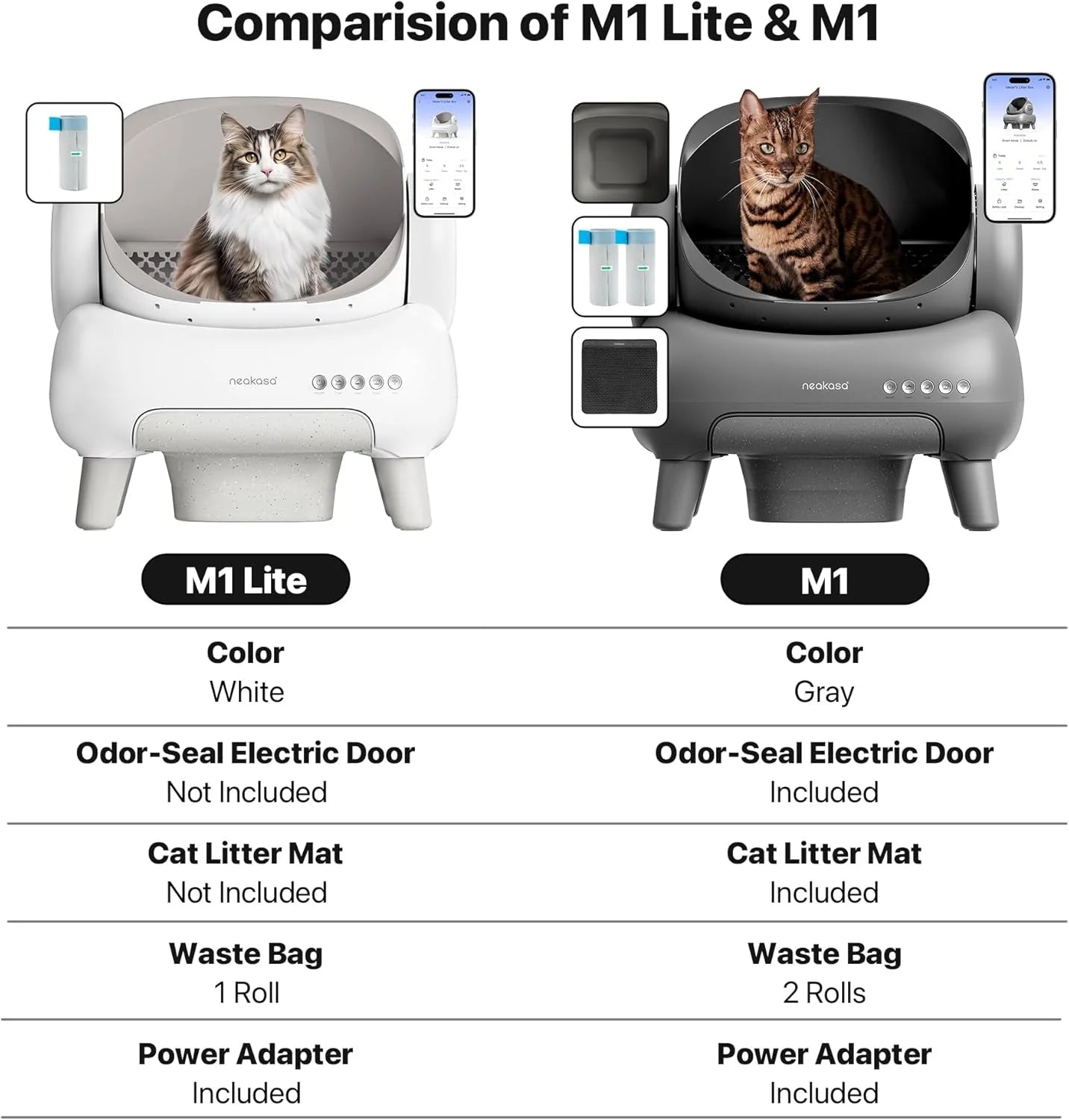 M1 Lite plus Self Cleaning Cat Litter Box, Open-Top Large Automatic Cat Litter Tray with APP Control,Odor-Free Waste Disposal,White